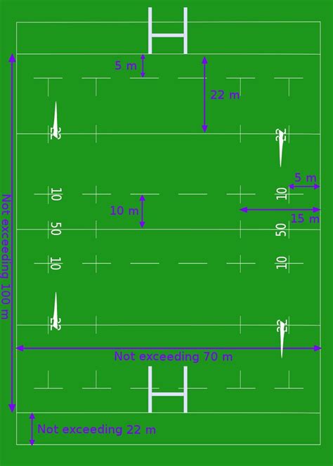 Rugby field dimension | Rugby pitch, Rugby