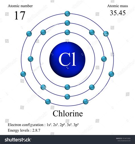 Electron Configuration For Chlorine