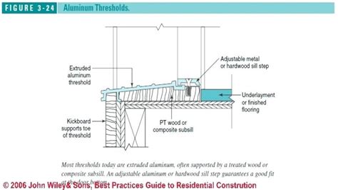 Exterior Door Aluminum Threshold Extension - Sunnyclan