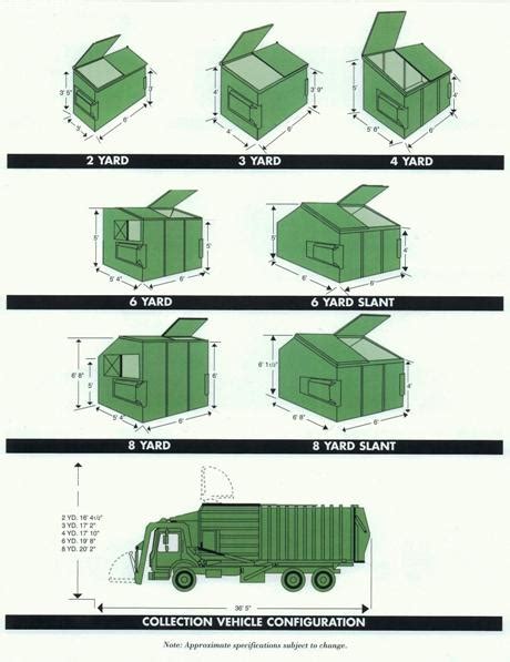 Commercial Dumpsters - AW Waste - America’s Family Owned Waste Company