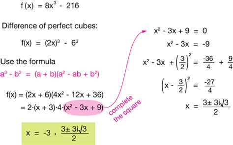 Polynomial functions