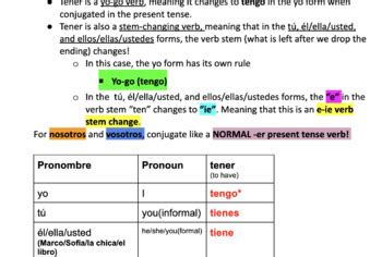 TENER Verb Chart & Practice-Present Tense by Srta Spantuguese | TPT