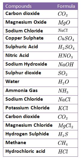 Chemical Formula Xenon Oxide - Chemical Formula Info