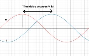 Calculating Phase Difference Between Two Waves – Voltage Disturbance