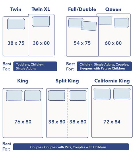 Standard Full Size Bed Dimensions | Twin Bedding Sets 2020