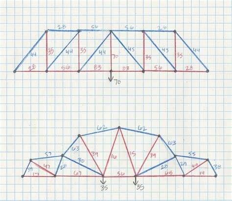 Best Truss Bridge Design | Structure | Pinterest | Bridge design, Bridge and Math