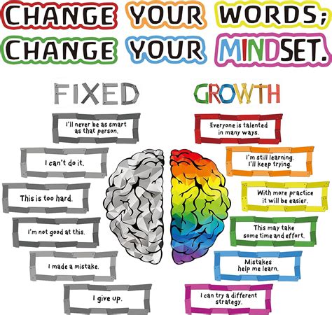 Amazon.com : 22 Pieces Classroom Bulletin Board Decor Growth Mindset Posters Banners Teacher ...