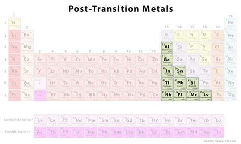 Post-Transition Metals - Chemistry Learner