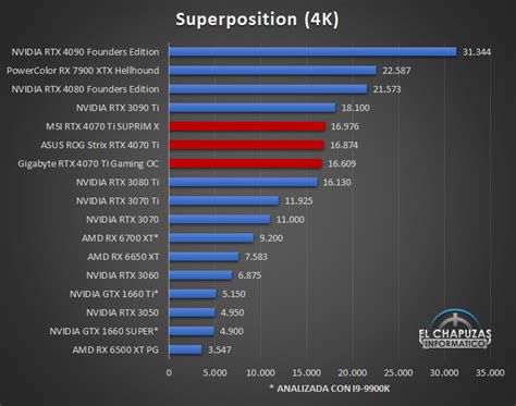 Rtx 4070 Laptop Benchmarks - Image to u