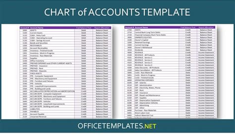 What Is A Chart Of Accounts? Types, Definition, Examples, 52% OFF