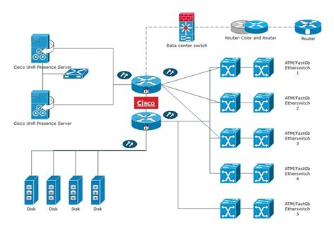 Free Editable Network Diagram Examples | EdrawMax Online