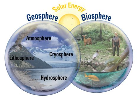 Chemical Makeup Of The Atmosphere Earth Contains | Saubhaya Makeup