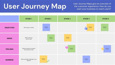 Customer Journey Maken Template: Maak Indruk Op Jouw Klanten ...