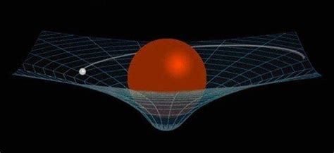 Seek correct visualization of curvature of spacetime (1s+1t) in 3d | Physics Forums