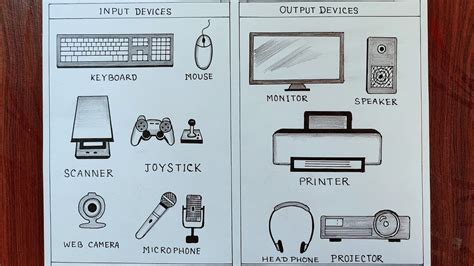 Input And Output Devices Drawing