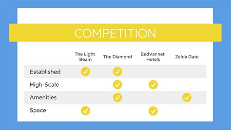 Competitive Analysis Chart Example