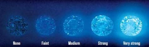 Diamond Fluorescence - The Pro's and Cons - How To Take Advantage & Save