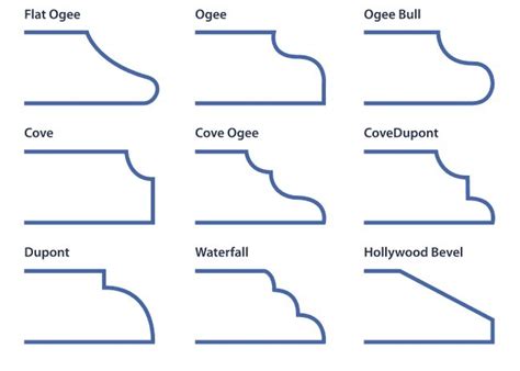 Custom Profile Edge Tool like Chamfer and Fillet for 3D objects. - Wishlist - Feature and ...