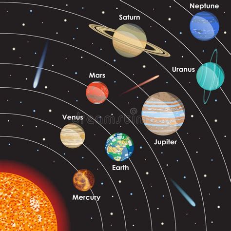 Vektorsolsystem Med Planeter Vektor Illustrationer - Illustration av satellit, omtumlande: 85542784