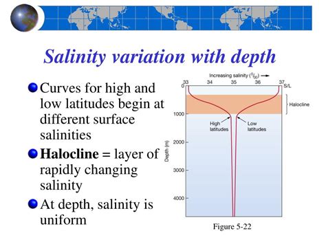 Water Salinity Chart