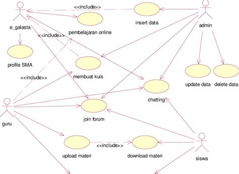 Use Case Diagram Elearning