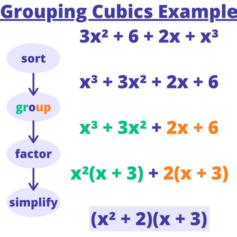 Factor by Grouping - Definition & Examples - Expii