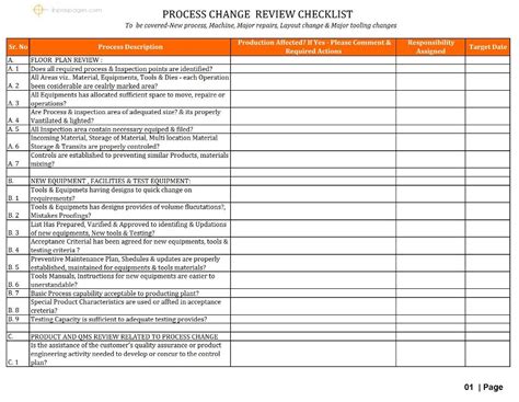 What is Process change review checklist?