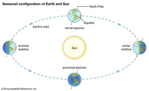 Fall Equinox 2024 Date North America - Caresa Sisile