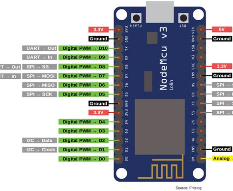 Pinout I2c Arduino Nano