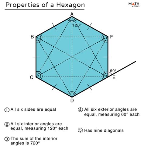 Hexagon – Definition, Shape, Properties, Formulas