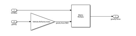 10: Gravity Force Calculation | Download Scientific Diagram