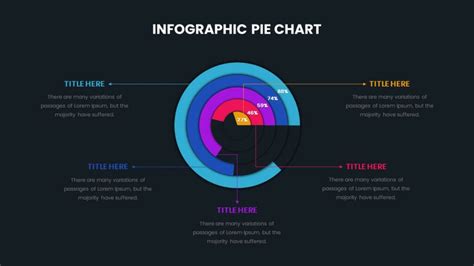 Editable Pie Chart Slides Template - SlideKit