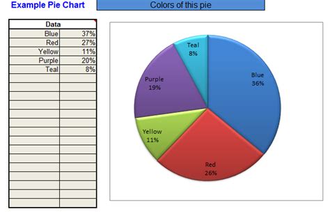 How to create pie chart in excel with words - chasegas