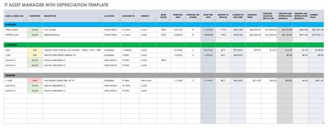 Software asset management report template