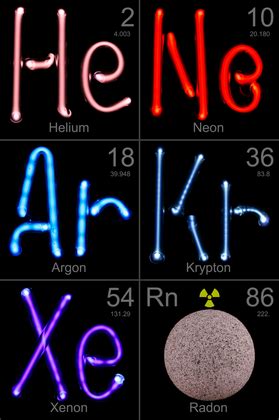 Properties & Relations - Noble Gases