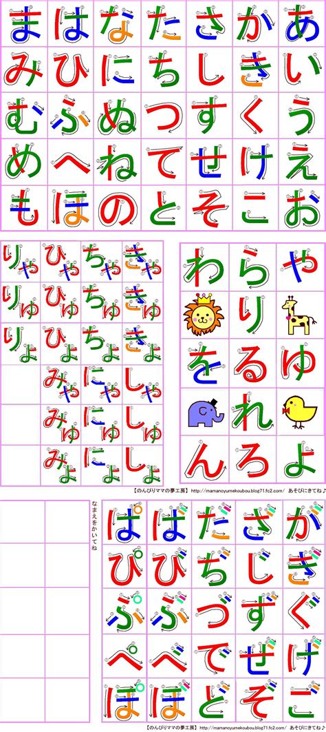 Katakana Chart Stroke Order