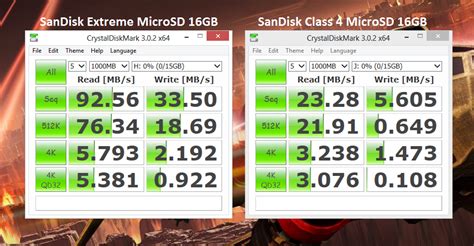 Surprised by SanDisk Extreme MicroSD card. Speeds beyond 80MB/s - The Tech Revolutionist