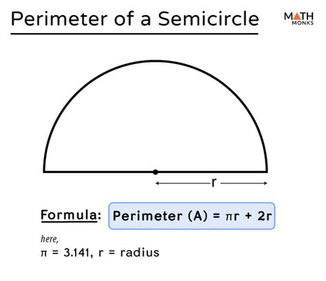 Semicircle – Definition, Meaning, Formulas, Solved Examples