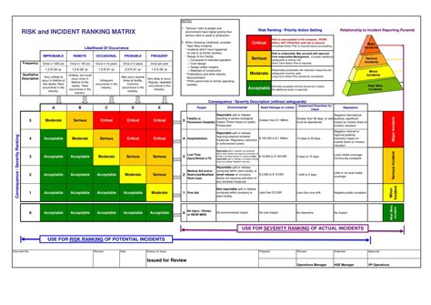 Army Risk Matrix Template Excel – NBKomputer