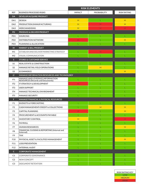 Enterprise Risk Management Report Template – Atlantaauctionco.com