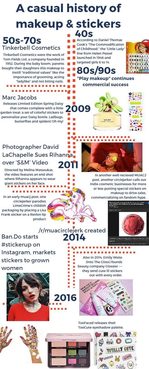 I made a terrible infographic in Microsoft paint: a casual history of makeup & stickers. : r ...