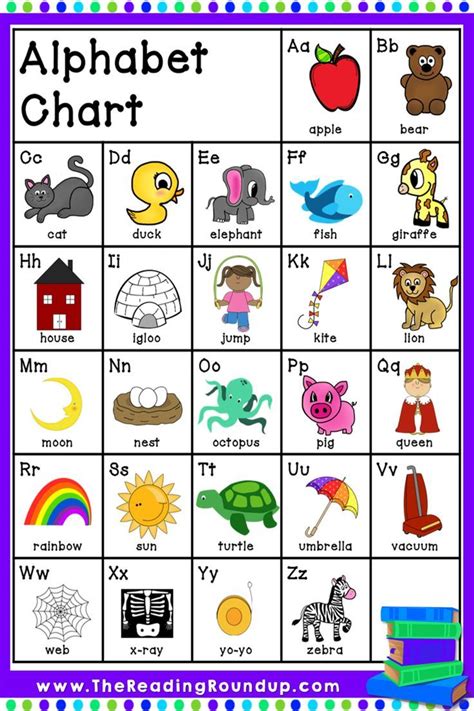 Printable Alphabet Charts For Preschool Alphabet Word Wall Cards Abc Chart | coloringpagesmockup