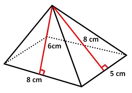 Surface Area of Pyramid with Rectangular Base