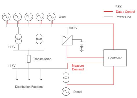 block and schematic diagrams definition - Wiring Diagram and Schematics