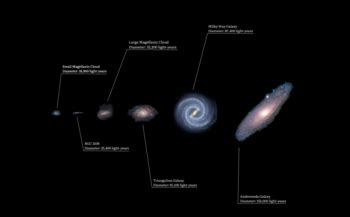 Table Comparing 3 Types Of Galaxies