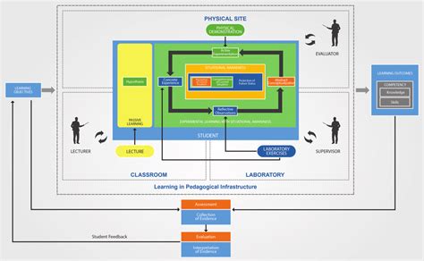 Conceptual Pedagogical Digital Twin Architecture | Download Scientific Diagram