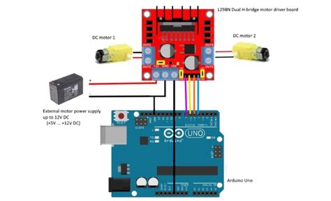 Motor Driver Interfacing with Arduino UNO and Code