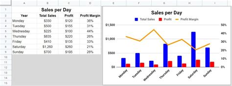 Google Sheets Chart Data From Multiple Sheets - Chart Examples