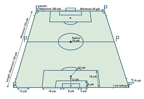 Soccer Field: The Official Dimensions, Surfaces And Standards