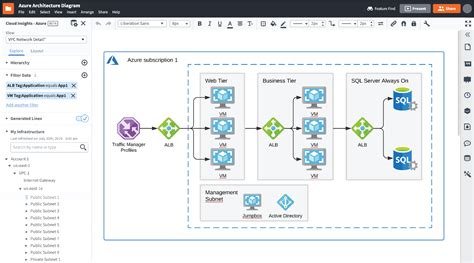 Azure Diagram Examples